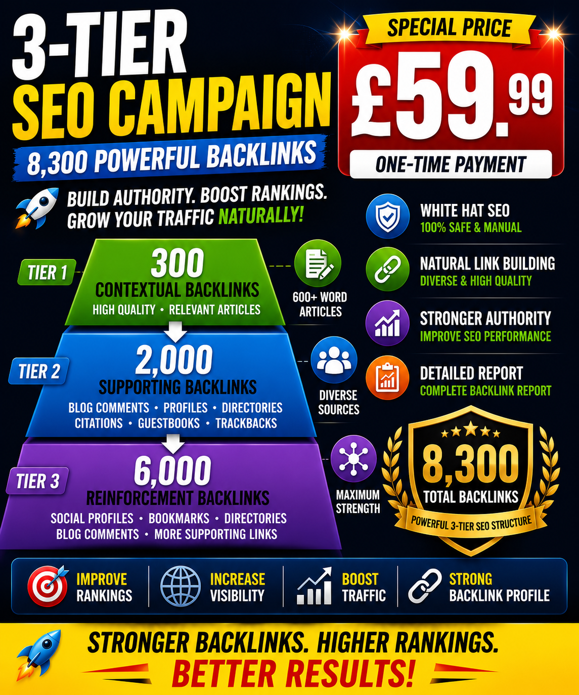 3-Tier SEO Campaign - 8,300 Powerful Backlinks